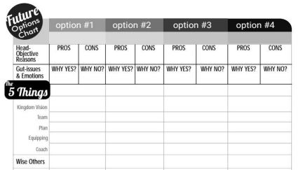 Future Options Tool