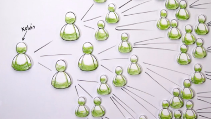 Kelvin: A Spiritual Multiplication Story