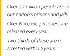 Prison Statistics