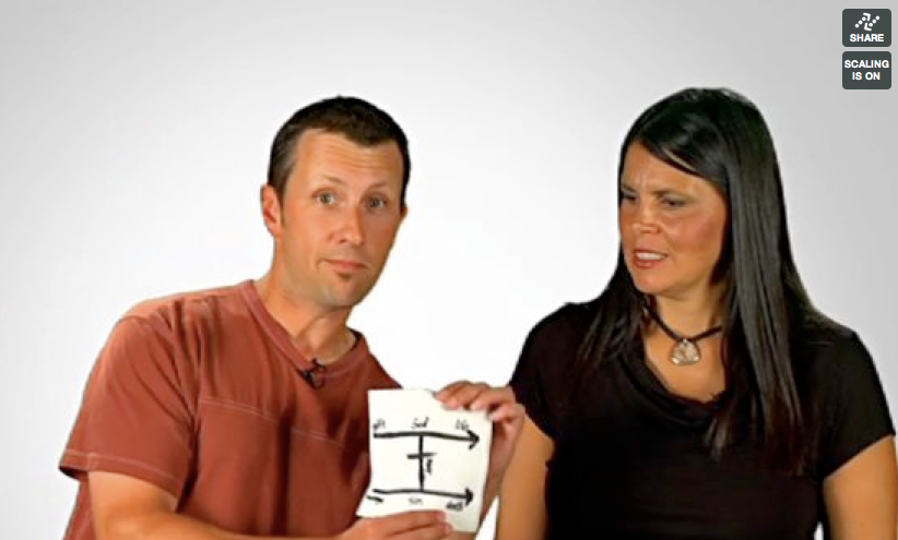 Part 4: From Spiritual to Gospel