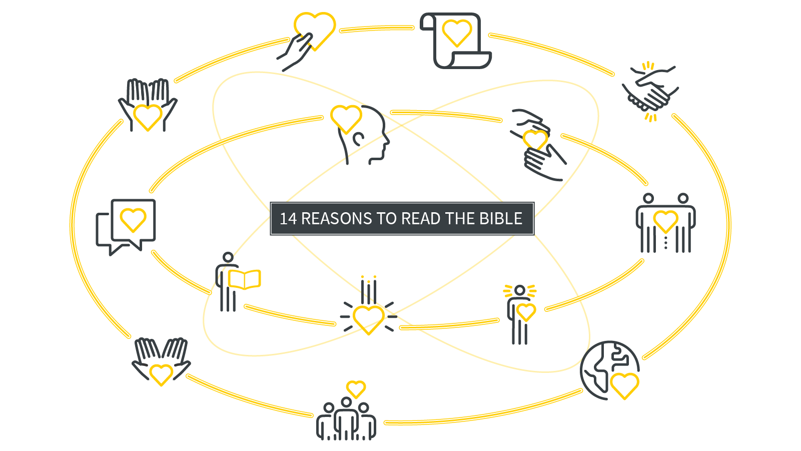 14 Reasons to Read the Bible