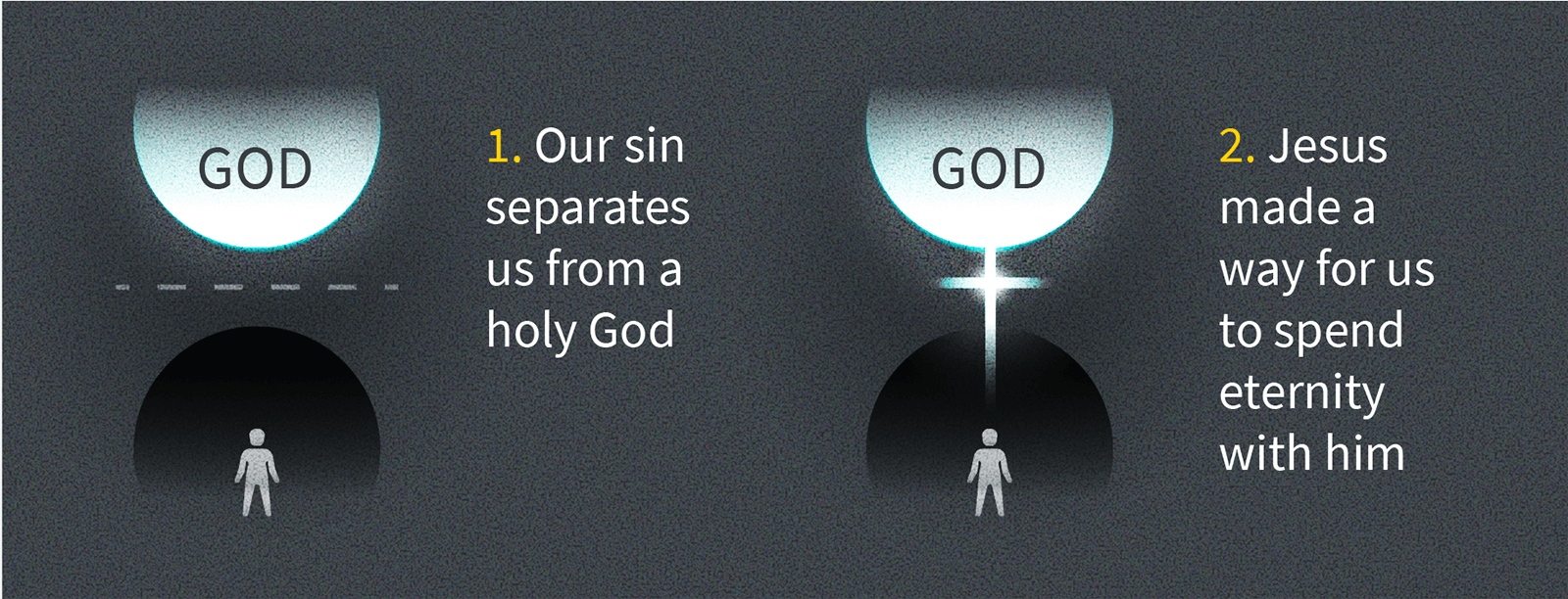What Happens When You Die?