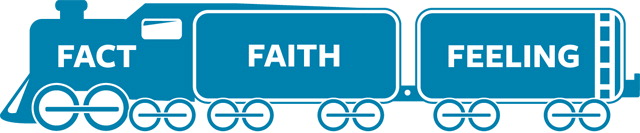 Image result for fact faith feeling train