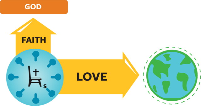 How You Can Love By Faith | Cru