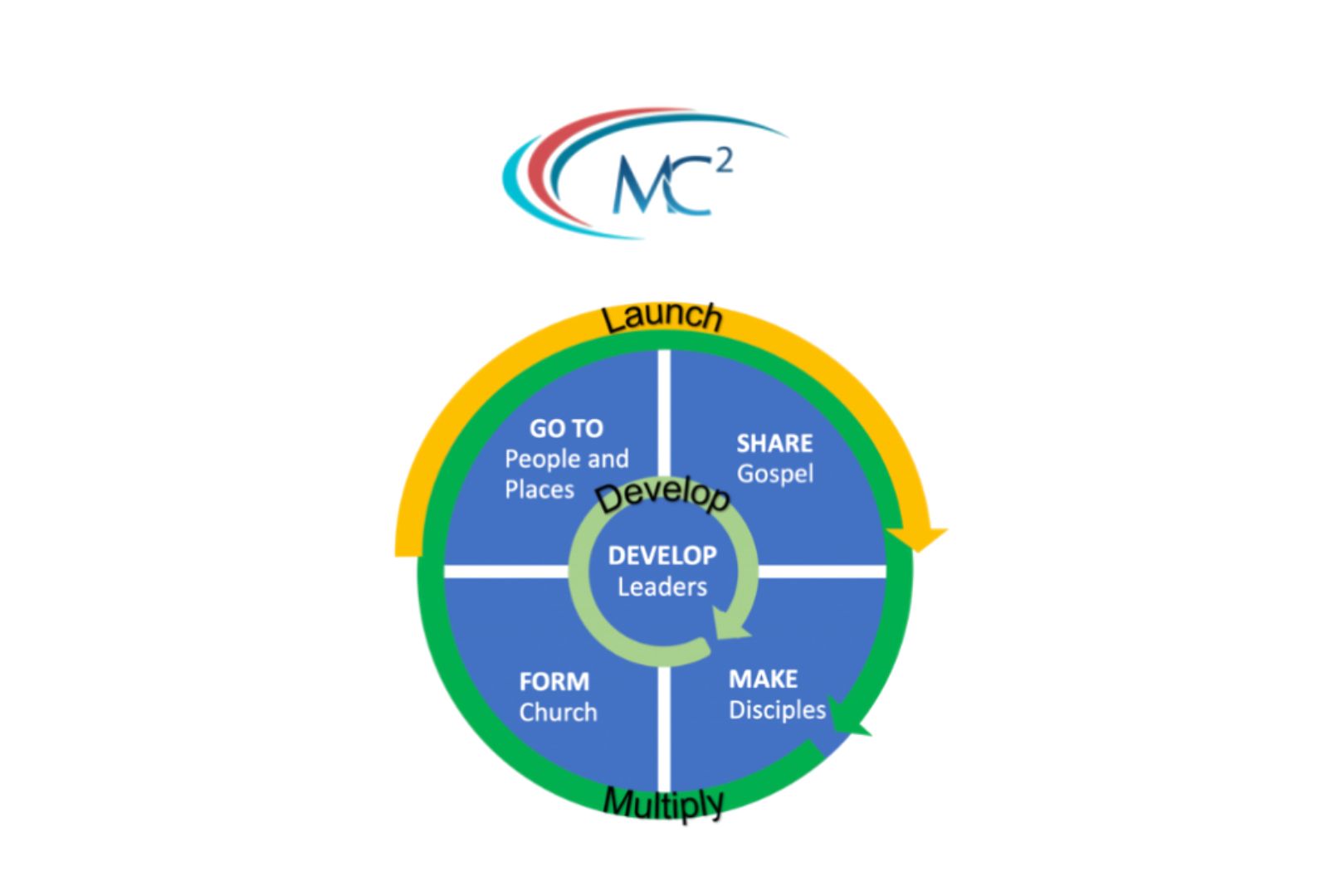 Training Slide 2