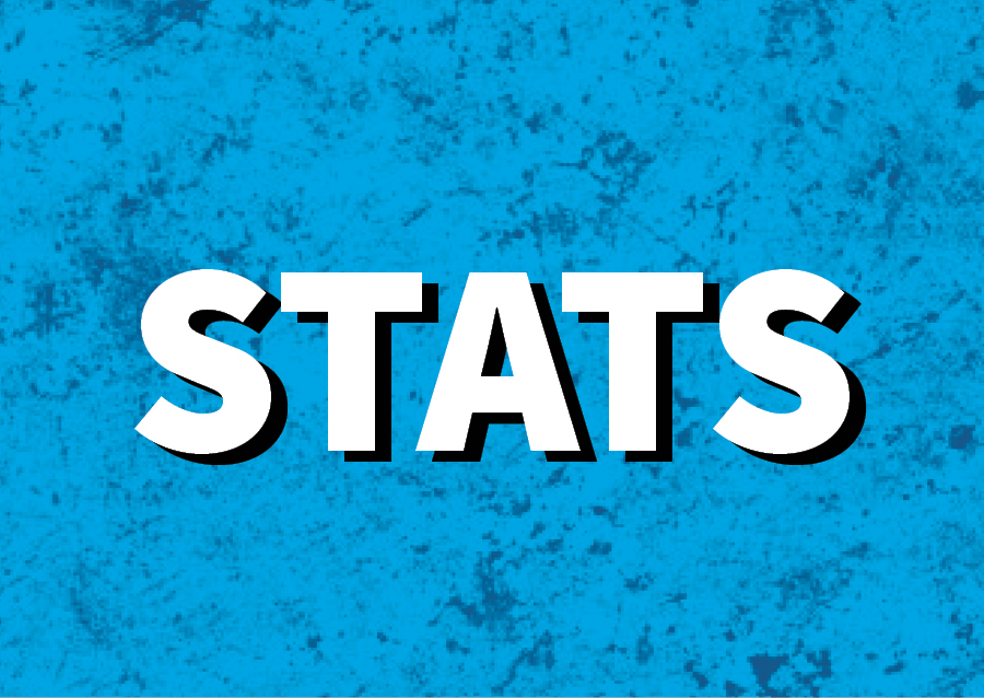 stats
