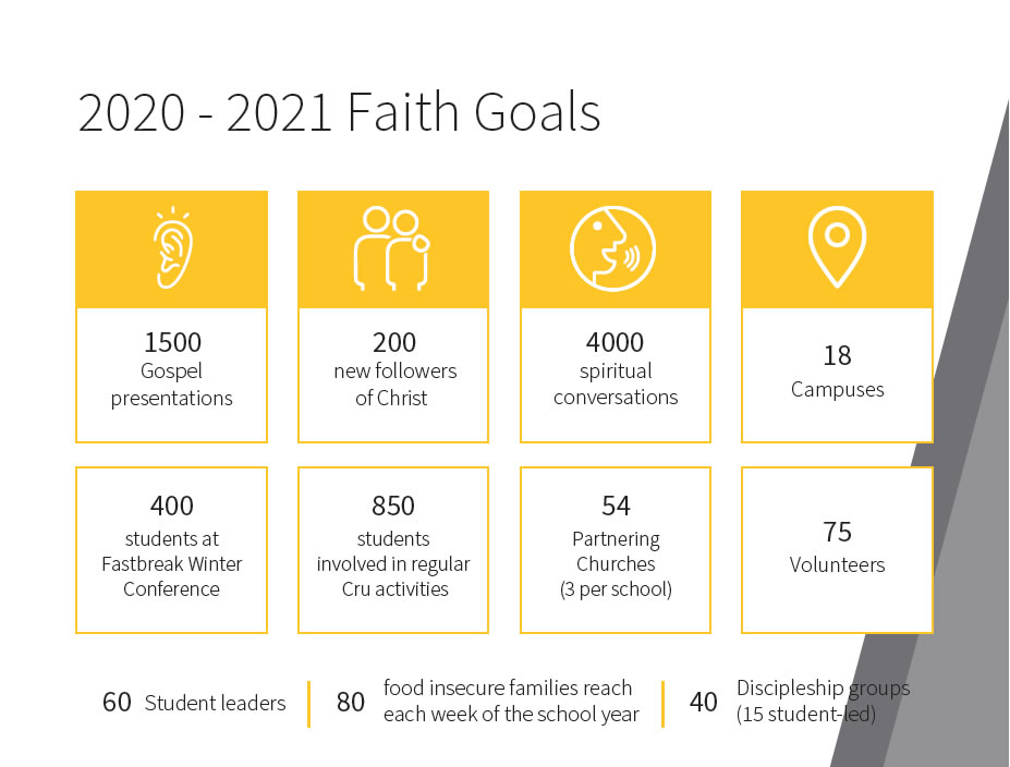 2021faith