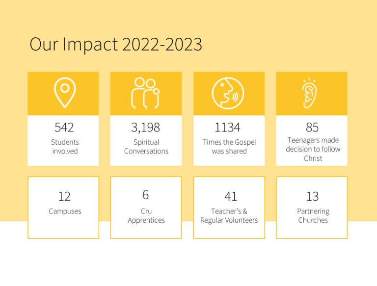 2023impact 2023impact