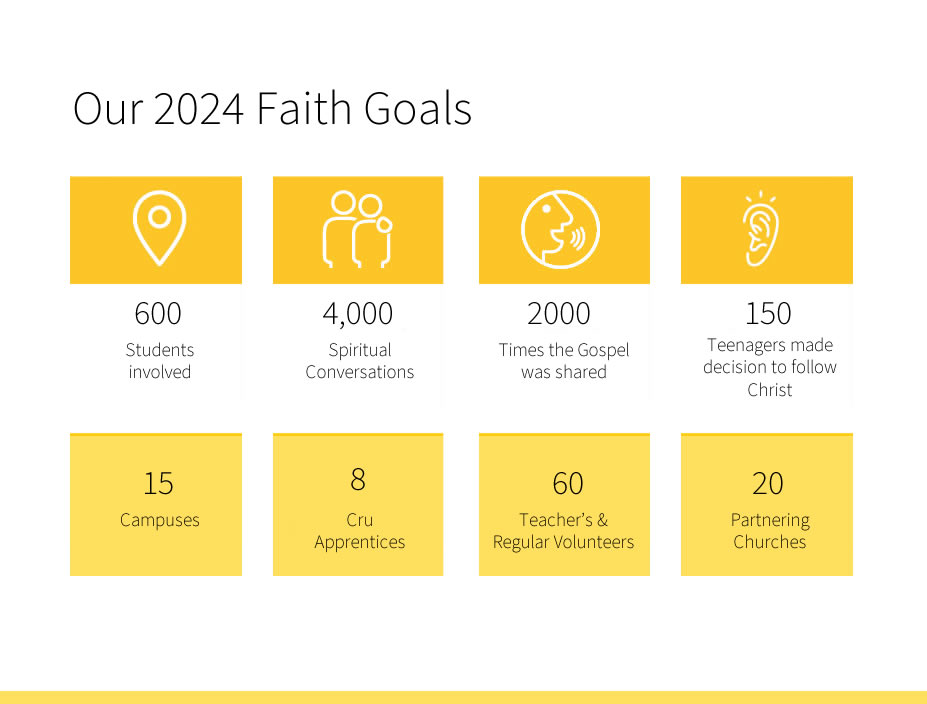 2024 faith3