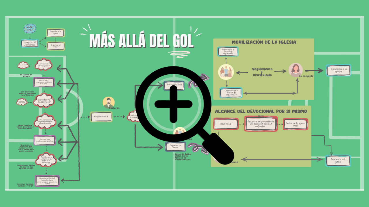 Digrama mas alla del gol