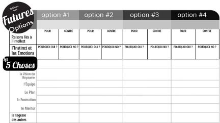 Futures Options